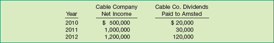 Income Earned and Dividends Received