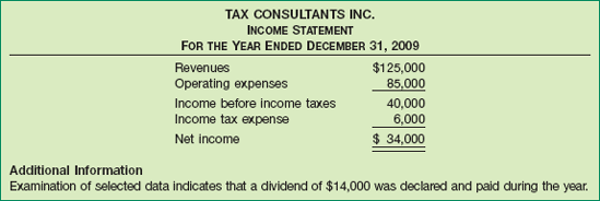 Income Statement, Tax Consultants Inc., Year 1