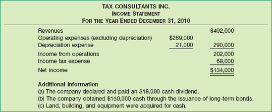 Income Statement, Tax Consultants Inc., Year 2