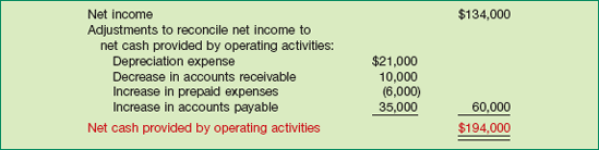 Computation of Net Cash Flow from Operating Activities, Year 2—Indirect Method