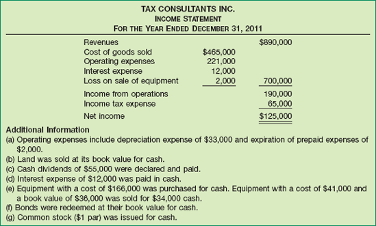 Income Statement, Tax Consultants Inc., Year 3