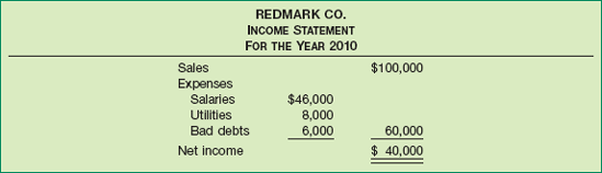 Income Statement, Redmark Co.