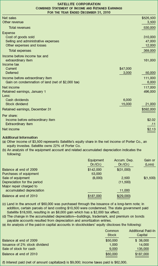 Income and Retained Earnings Statements, Satellite Corporation