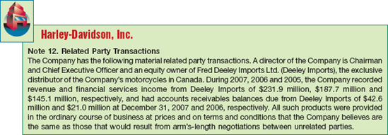 Disclosure of Related-Party Transactions