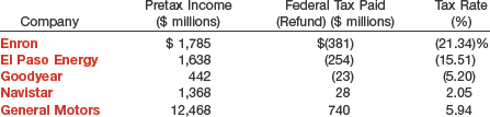 What do the numbers mean? SHELTERED