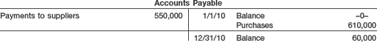 Formula to Compute Cash Receipts from Customers