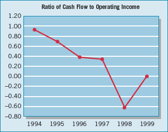 What do the numbers mean? CASH FLOW TOOL