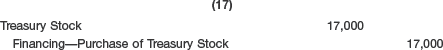 Common Stock and Related Accounts