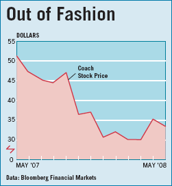 High-Quality Financial Reporting—Always in Fashion