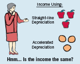 Limitations of the Income Statement