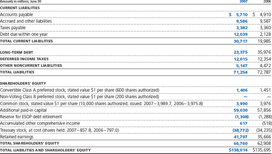 Liabilities and Shareholders' Equity