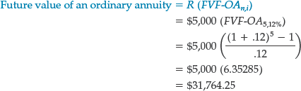 Time Diagram for Future Value of Ordinary Annuity (n = 5, i = 12%)