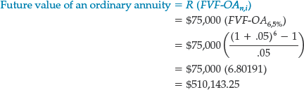 Time Diagram for Future Value of Ordinary Annuity (n = 6, i = 5%)