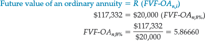 Future Value of Ordinary Annuity Time Diagram, to Solve for Unknown Number of Periods