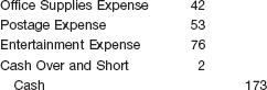 THE IMPREST PETTY CASH SYSTEM