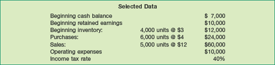 Inventory Valuation Methods—Summary Analysis