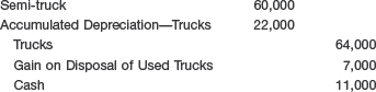 Computation of Semi-Truck Cost