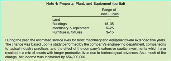 What do the numbers mean? DEPRECIATION CHOICES