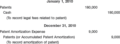 What do the numbers mean? PATENT BATTLES