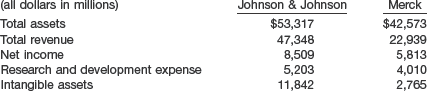 Case 1: Merck and Johnson & Johnson