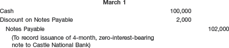Zero-Interest-Bearing Note Issued