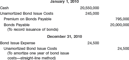 COSTS OF ISSUING BONDS