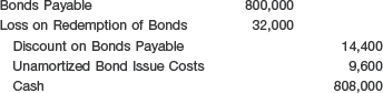 Computation of Loss on Redemption of Bonds