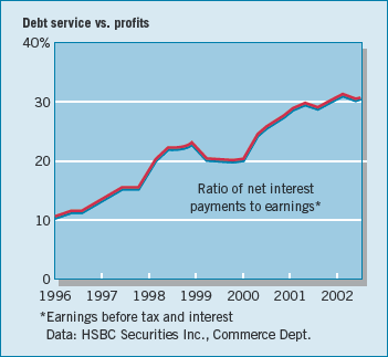 What do the numbers mean? DEAD-WEIGHT DEBT