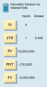 Schedule Showing Reduction of Carrying Amount of Note