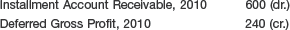 Computation of Installment Receivable Balances