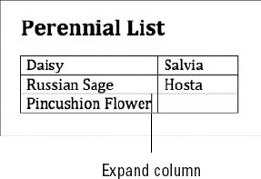 If AutoFit is turned on, Word expands the table cell to fit the text you type.