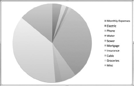 Pie chart