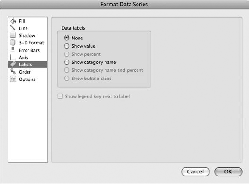 You can use the Labels category to turn labels on or off on the plotted area of the chart.