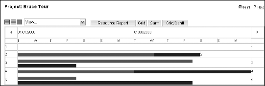 Sugar's Gantt view.