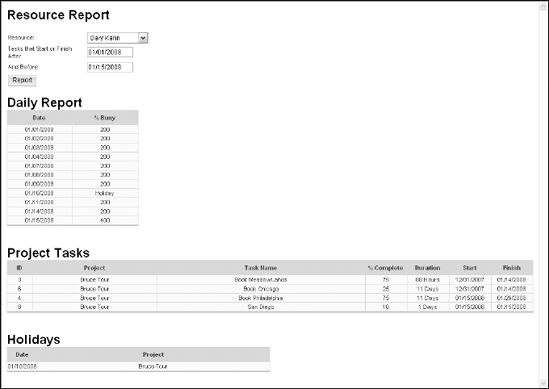 Viewing the Resource Report.