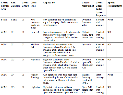 Table 11-4