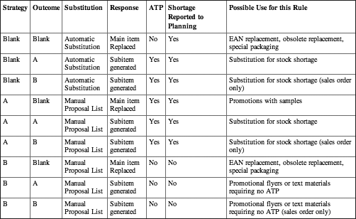 Table 12-1