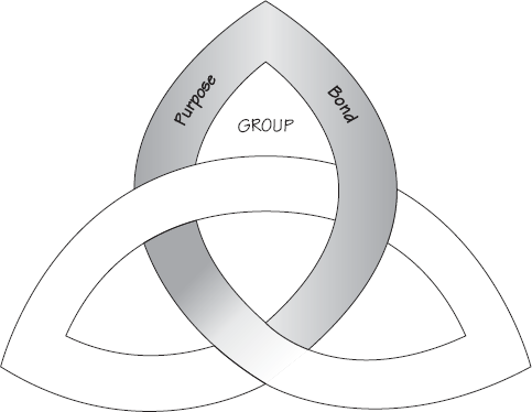 Group–Bond and Purpose