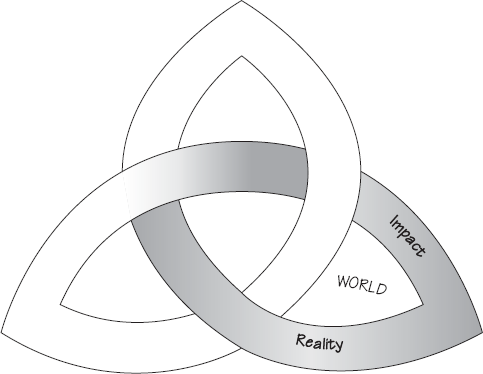 World–Reality and Impact