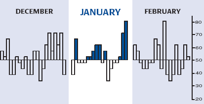 JANUARY ALMANAC