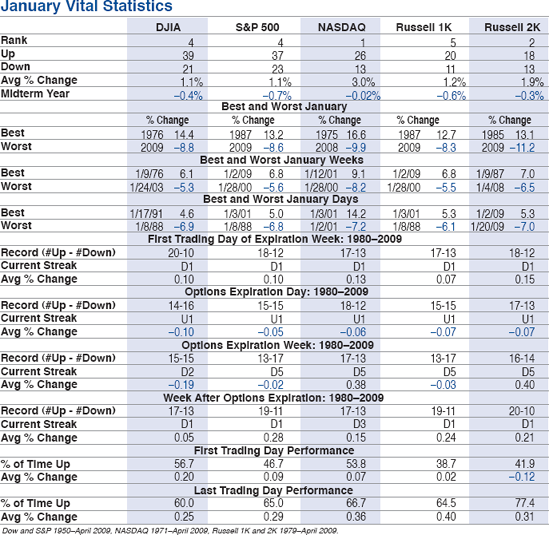 JANUARY ALMANAC