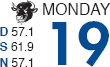 TOP PERFORMING MONTHS PAST 591/3 YEARS: STANDARD & POOR'S 500 AND DOW JONES INDUSTRIALS