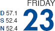 TOP PERFORMING MONTHS PAST 591/3 YEARS: STANDARD & POOR'S 500 AND DOW JONES INDUSTRIALS