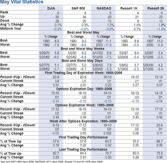 MAY ALMANAC