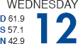 MACD-TIMING TRIPLES "BEST SIX MONTHS" RESULTS