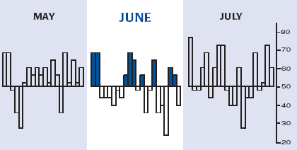 JUNE ALMANAC