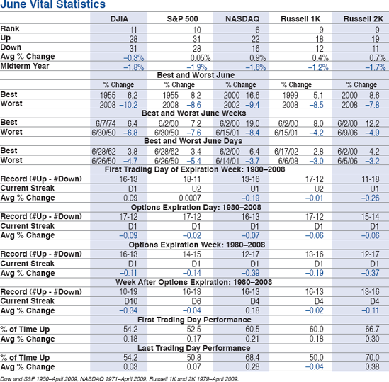 JUNE ALMANAC