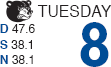 GET MORE OUT OF NASDAQ'S "BEST EIGHT MONTHS" WITH MACD TIMING