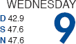 GET MORE OUT OF NASDAQ'S "BEST EIGHT MONTHS" WITH MACD TIMING