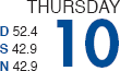 GET MORE OUT OF NASDAQ'S "BEST EIGHT MONTHS" WITH MACD TIMING